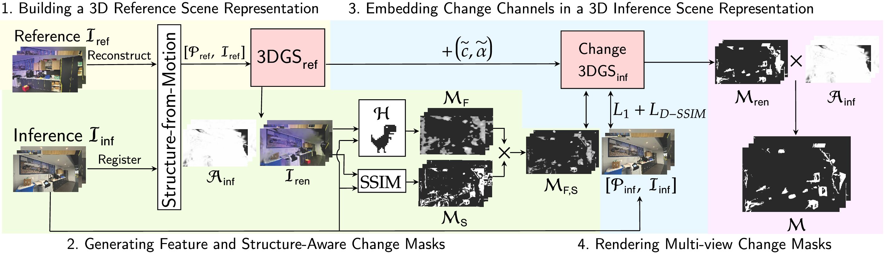 3D Scene Change Understanding